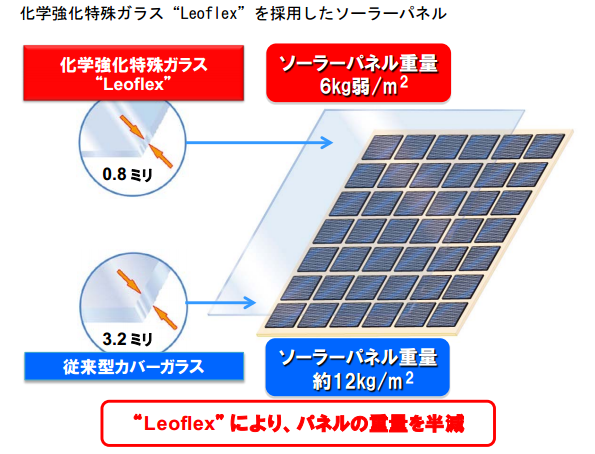 ※画像はイメージです