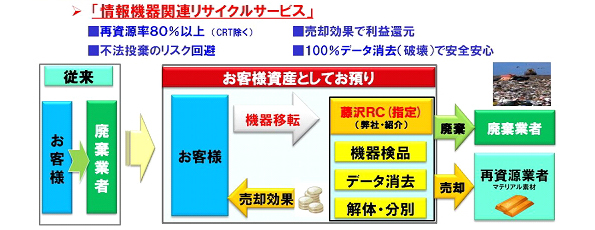 ※画像はイメージです