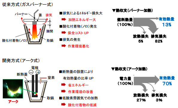 ※画像はイメージです