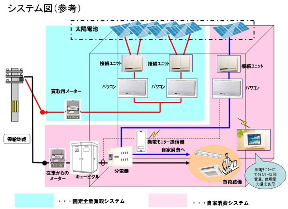 ※画像はイメージです