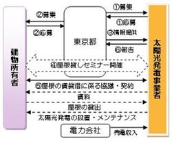 ※画像はイメージです