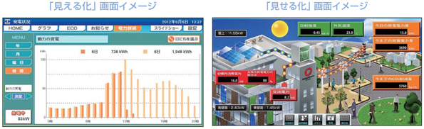 BEMSを利用したエネルギーの見える化・見せる化