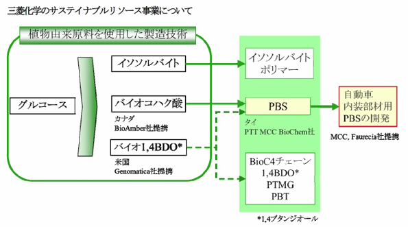 ※画像はイメージです