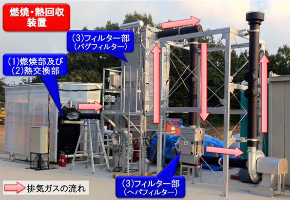 燃焼・熱回収装置