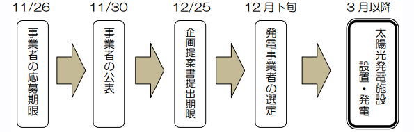 ※画像はイメージです