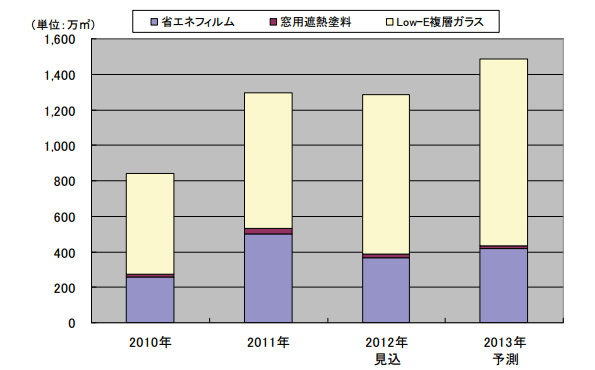 ※画像はイメージです