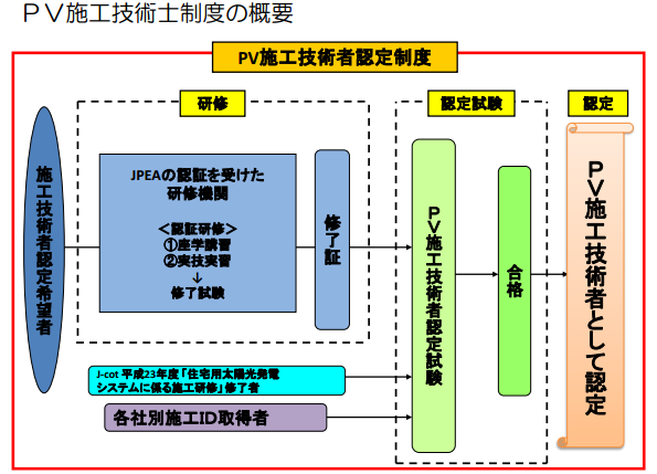 ※画像はイメージです