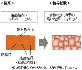 ※画像はイメージです