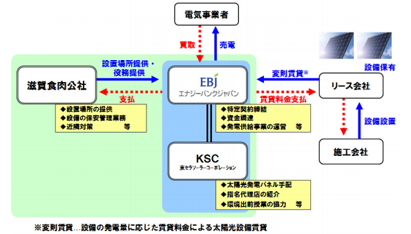 ※画像はイメージです