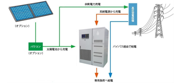 ※画像はイメージです