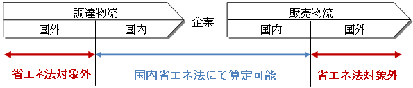 ※画像はイメージです