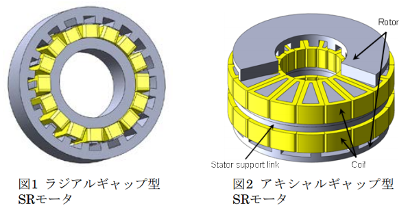 ラジアルギャップ型モータとアキシャルギャップ型モータのしくみ