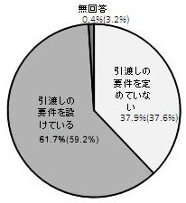 ※画像はイメージです