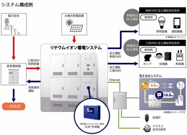 ※画像はイメージです