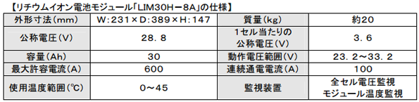 リチウムイオン電池モジュール「LIM30H-8A」の仕様 - 環境ビジネスオンライン