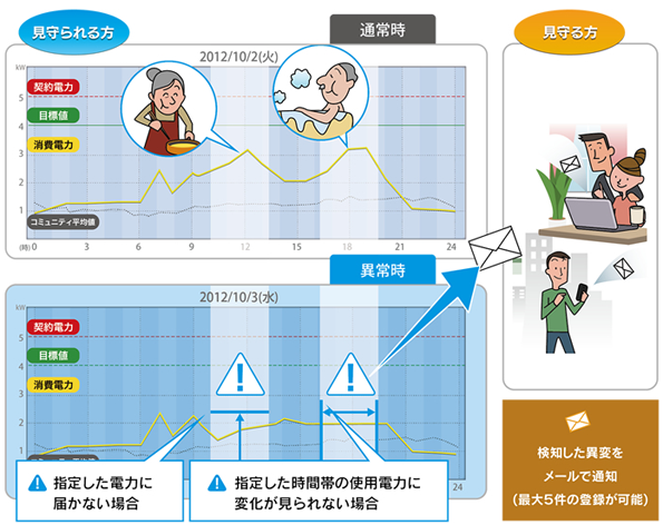 ※画像はイメージです