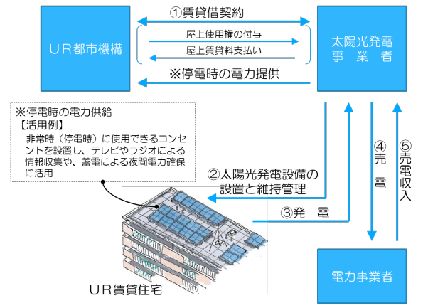 ※画像はイメージです