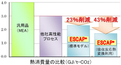 熱消費量の低減
