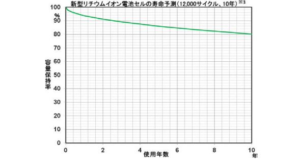 ※画像はイメージです