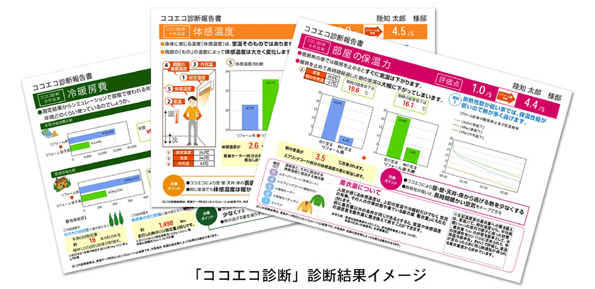 LIXILの「ココエコ診断」比較診断結果 - 環境ビジネスオンライン