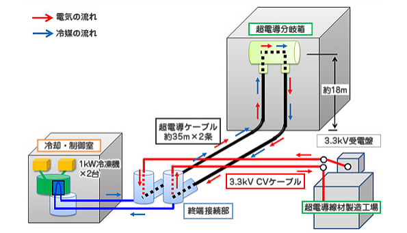 ※画像はイメージです