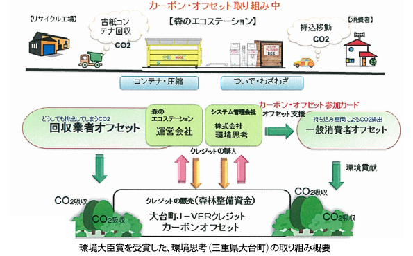 ※画像はイメージです