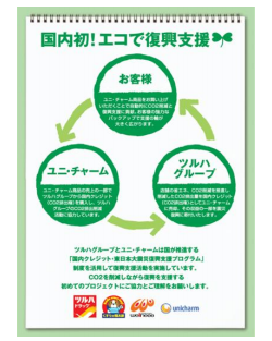 東日本復興支援プログラムを分かりやすく図にした啓発ポスター
