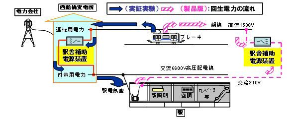 ※画像はイメージです