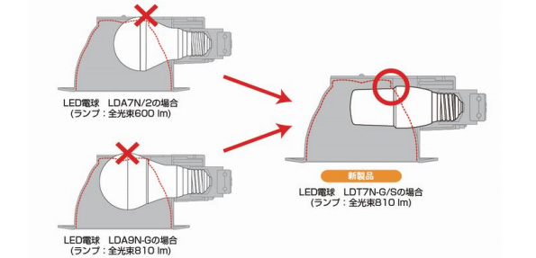 電球形蛍光ランプD形専用ダウンライト器具ランプ装着イメージ