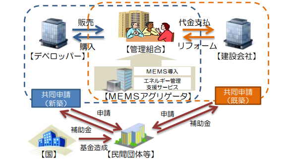 ※画像はイメージです