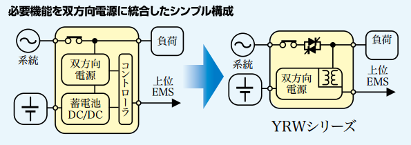 ※画像はイメージです