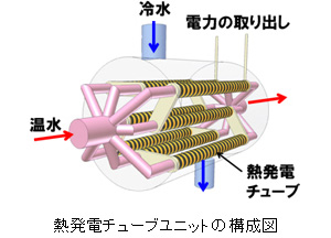 ※画像はイメージです