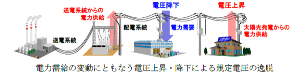 ※画像はイメージです