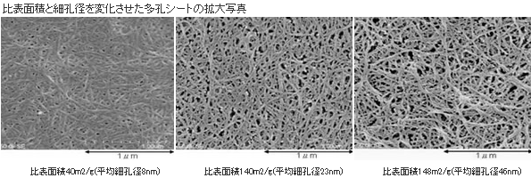比表面積と細孔径を変化させた多孔シートの拡大写真