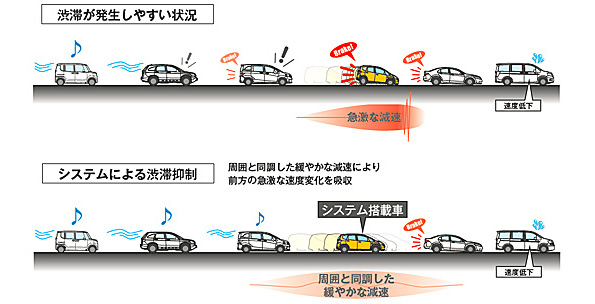 渋滞抑制効果イメージ