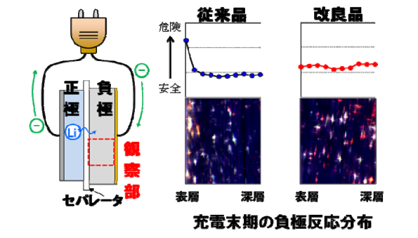 ※画像はイメージです