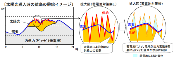 ※画像はイメージです