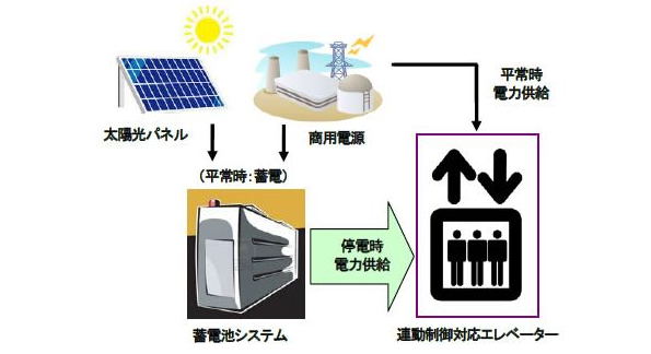 ※画像はイメージです