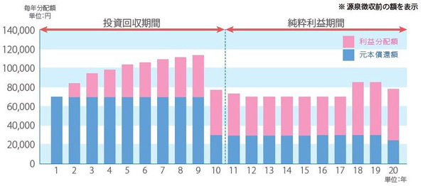 ※画像はイメージです