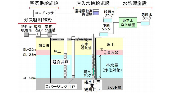 大成建設の技術概念図