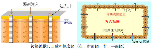 大林組の技術概念図