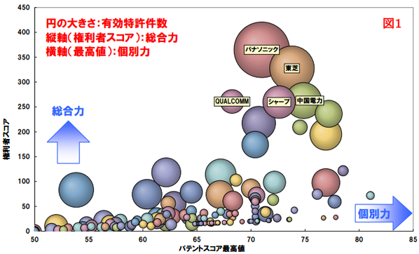 国内HEMS関連特許ランキング