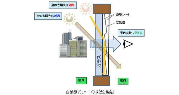 ※画像はイメージです