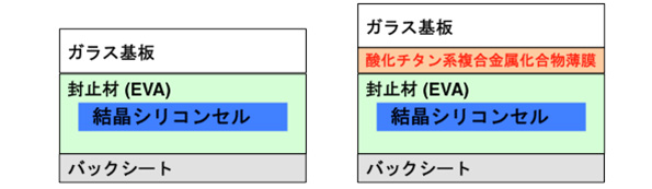 標準型モジュール(左)とPID対策済みモジュール(右)の構造