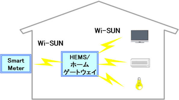 無線機の利用イメージ