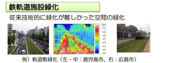 国土交通省【モデル事業(みどり分野)のイメージ】