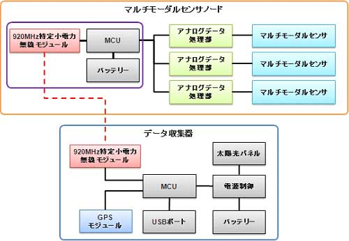 20130603d2.jpg