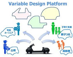 ホンダ「Variable Design Platform」