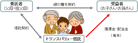 ※画像はイメージです