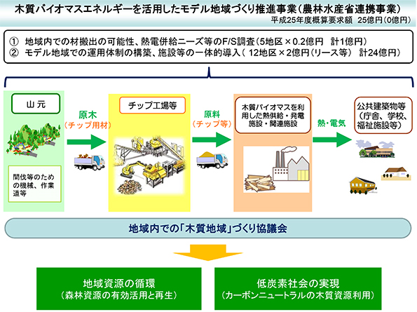 ※画像はイメージです